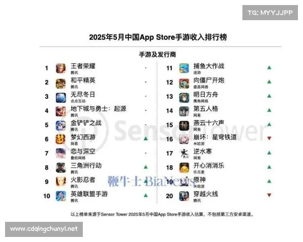 手游排名(手游玩家必看:最新手游排名榜单来啦!) 手游排名(手游玩家必看:最新手游排名榜单来啦!)